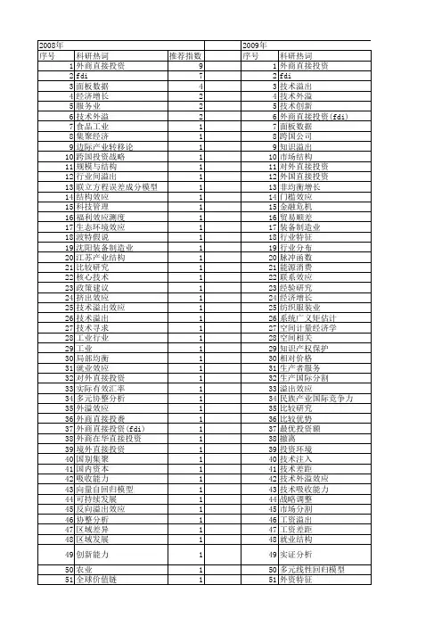 【国家社会科学基金】_外商直接投资(fdi)_基金支持热词逐年推荐_【万方软件创新助手】_20140807