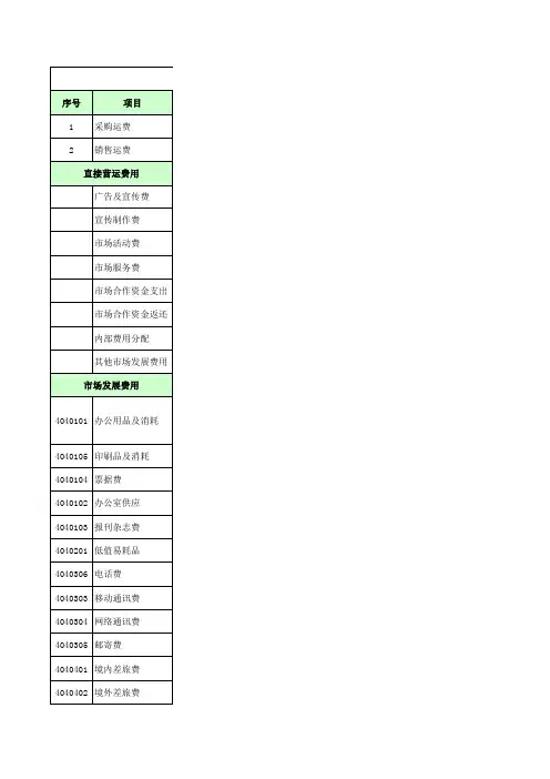 费用报销科目分类表.
