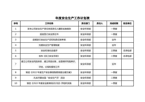 年度安全生产工作计划总表
