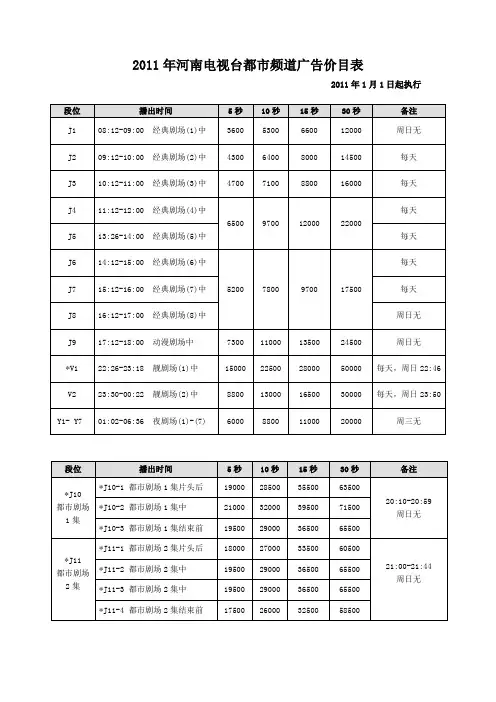2011年河南电视台都市频道广告最新价格表