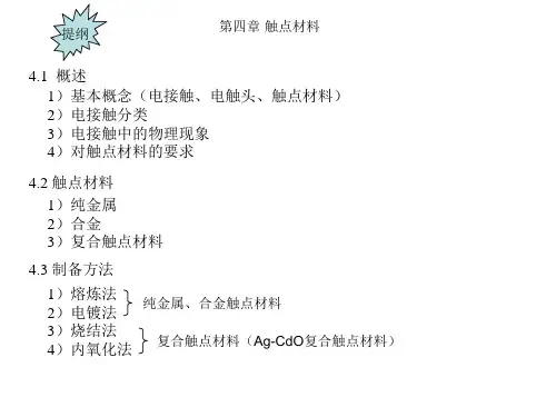 触点材料