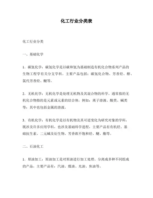 化工行业分类表