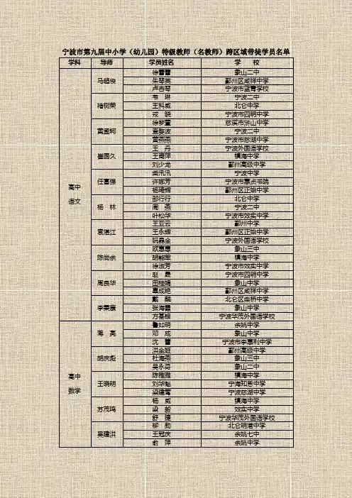 宁波市第九届中小学(幼儿园)特级教师(名教师)跨区域带