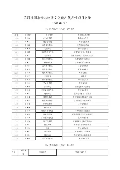 第四批国家级非物质文化遗产代表性项目名录.doc