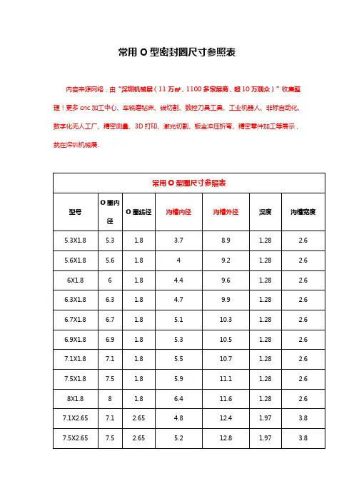 常用O型密封圈尺寸参照表