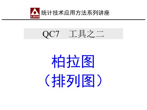 案例排列图PPT课件