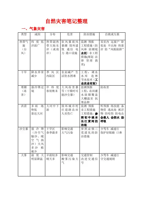 自然灾害笔记整理