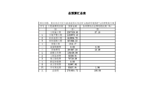 2019年工程施工费预算表.doc