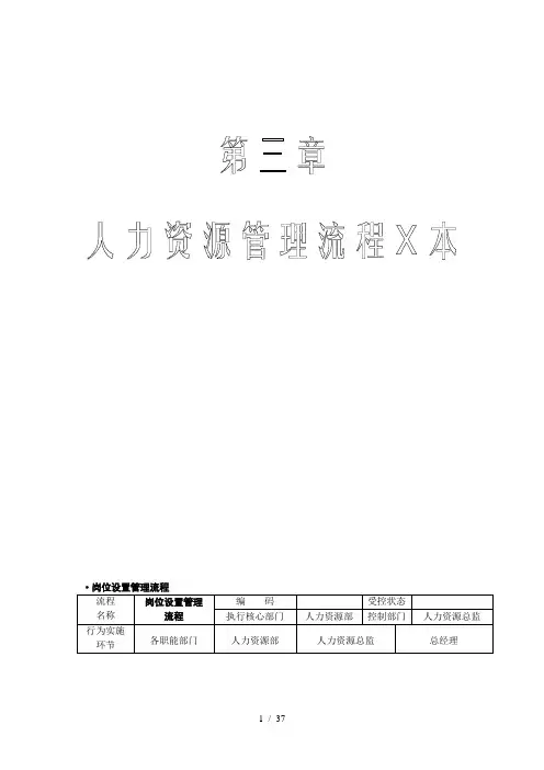 全套人力资源管理流程图-SOP