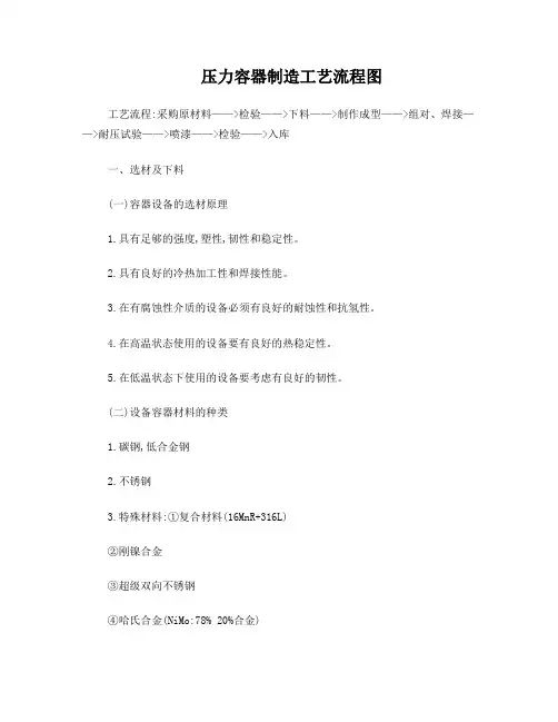 压力容器制造工艺流程