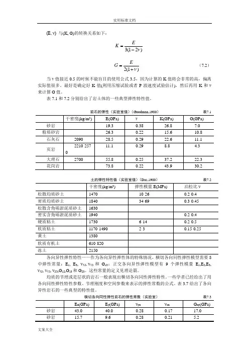 常用地岩土和岩石物理力学全参数