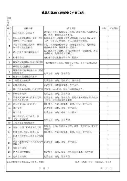 地基与基础工程质量文件汇总表