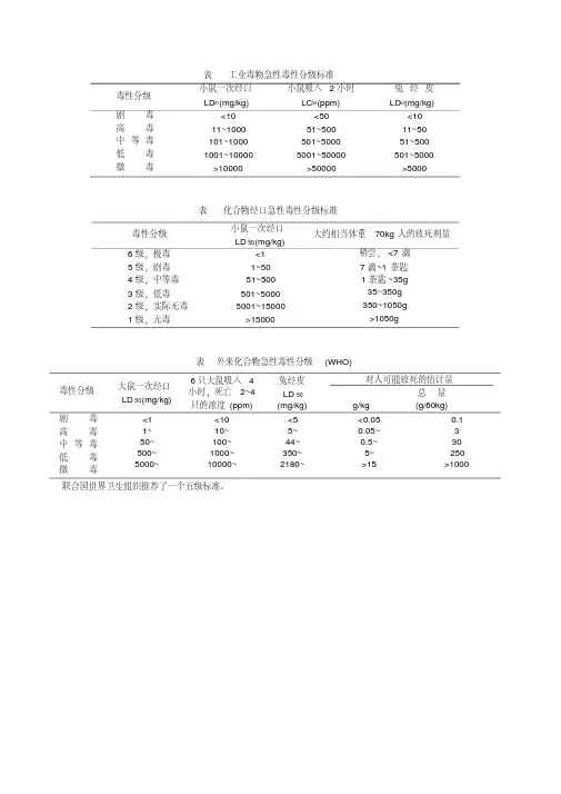 毒物急性毒性分级标准