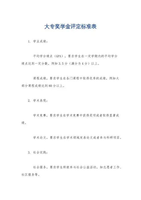 大专奖学金评定标准表