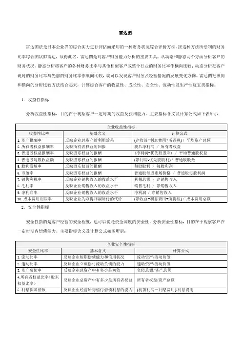 财务分析之雷达图