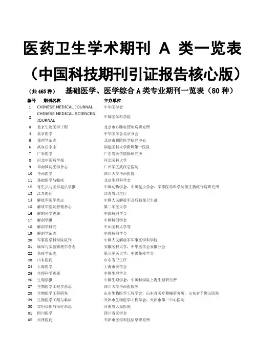 医药卫生学术期刊A类一览表-(中国科技期刊引证报告核心版)(465种)