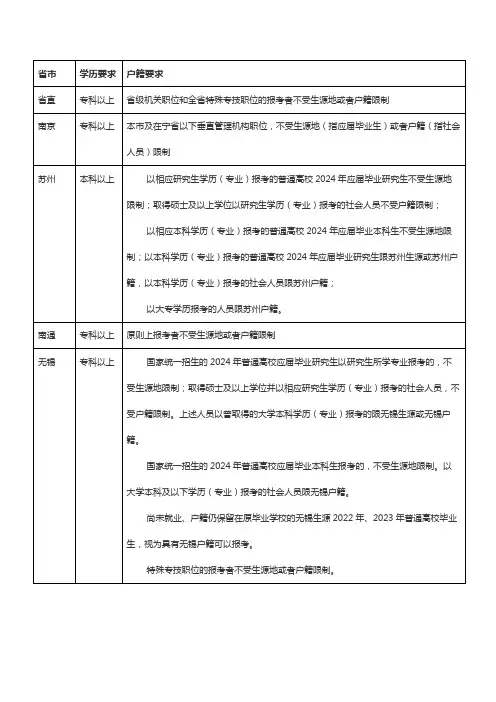 2024年江苏省公务员考试各地市户籍要求