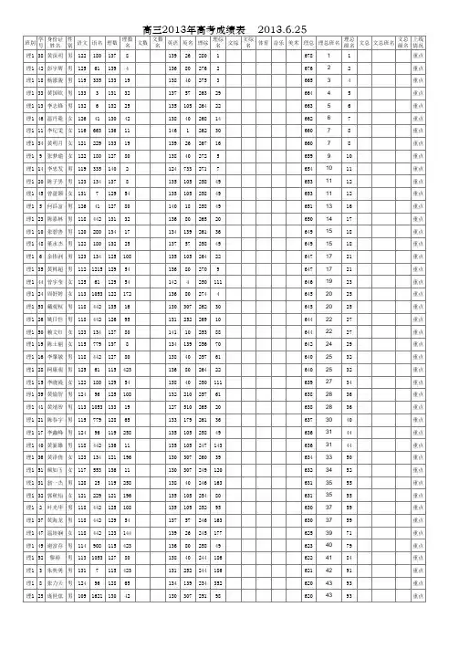 2013年高考成绩排名及统计