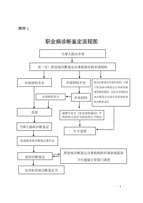 职业病诊断鉴定流程、记录、申请表、清单、委托书、鉴定书示范文本模板