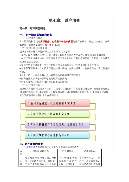 财务会计及最新管理基础知识分析清查(DOC 6页)