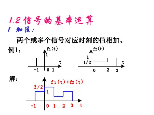 信号运算及分解