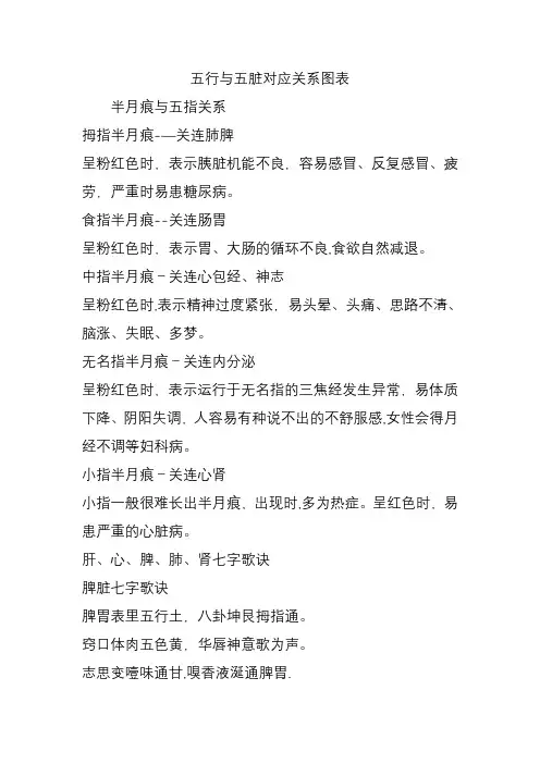 五行与五脏对应关系图表