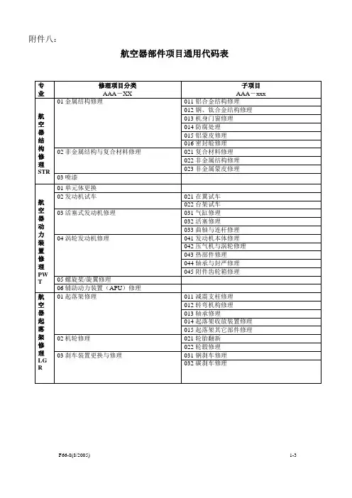 航空器部件项目通用代码表
