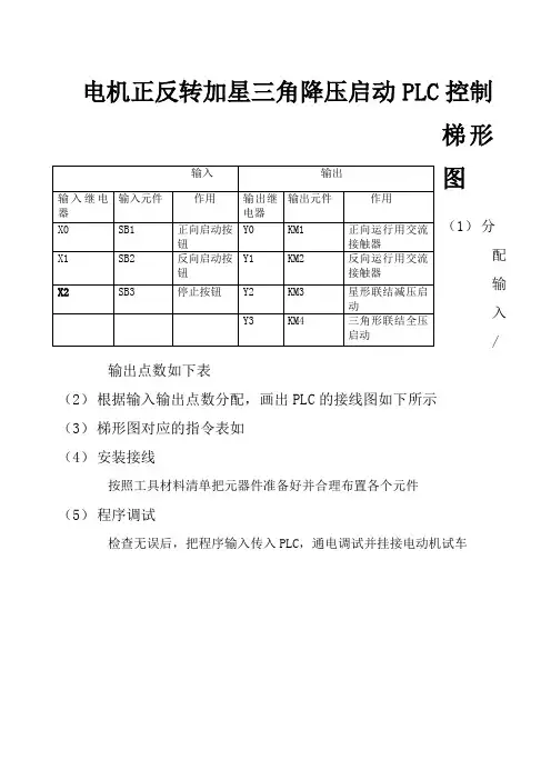 电机正反转加星三角降压启动PLC控制梯形图 2