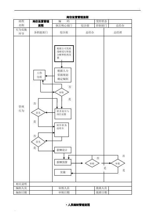 公司管理流程图(绝对有用)