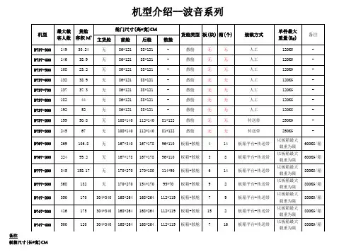 机型介绍载货介绍