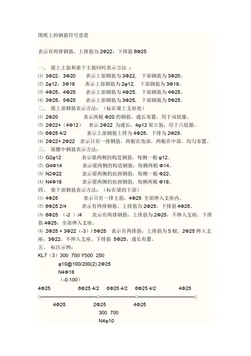图纸上的钢筋符号意思