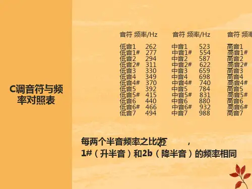 音符与频率对照表