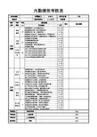 内勤绩效考核表