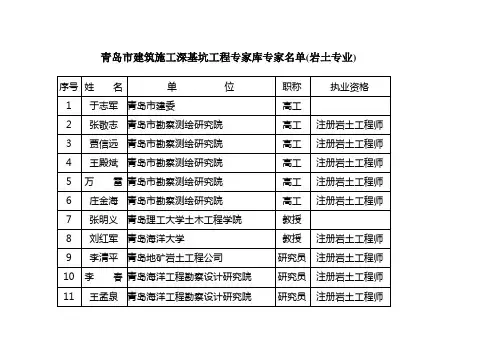 青岛深基坑评审库专家名单