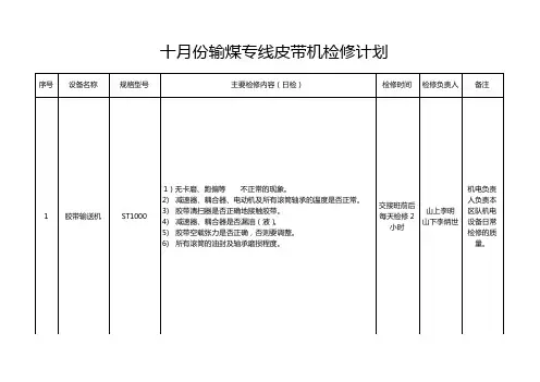 皮带机检修计划