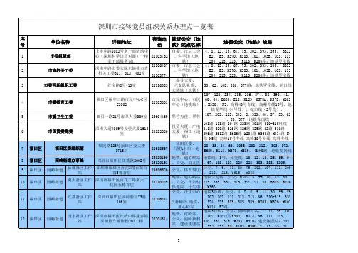 深圳市接转党员组织关系办理点一览表(汇总)