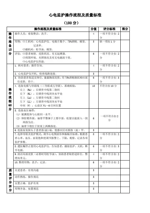 心电监护操作评分标准