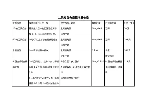 二类疫苗免疫程序及价格