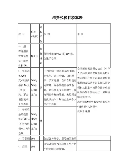 消费税税目税率表