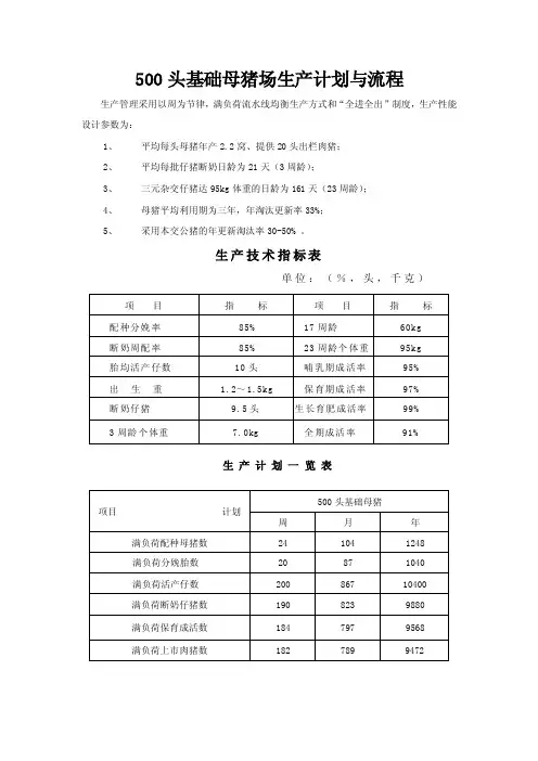 500头基础母猪场生产计划与流程