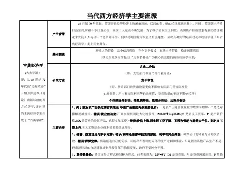 西方经济学流派重点复习