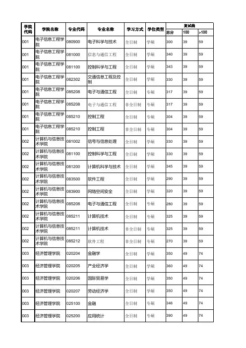 2019北京交通大学考研复试分数线