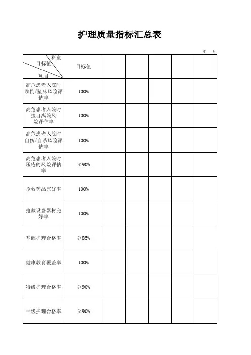 护理质量指标汇总