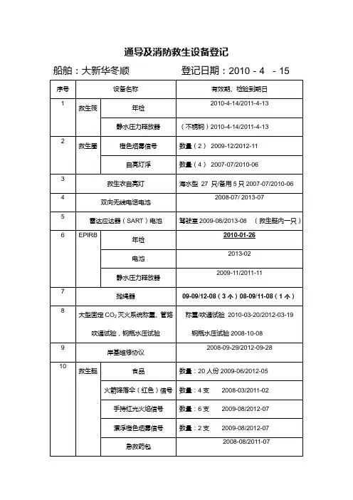 各种救生信号消防器材有效期
