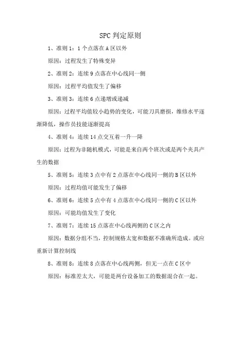 SPC判定原则
