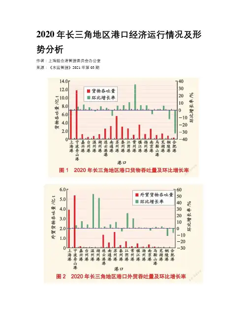 2020年长三角地区港口经济运行情况及形势分析