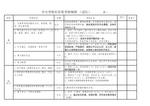 中小学校长年度工作考核细则