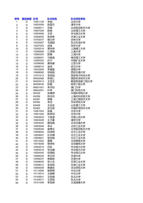 “华为杯”第十四届中国研究生数学建模竞赛最终获奖名单_d题