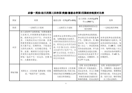 英法美德四国政治制度对比表
