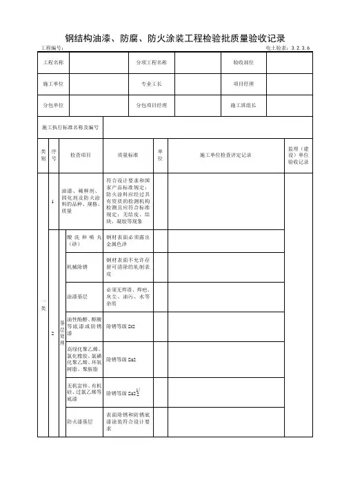 3.2.3.6钢结构油漆、防腐、防火涂装工程检验批质量验收记录